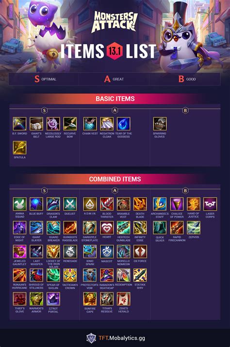 tft ornn item tier list|TFT Artifact Cheat Sheet & Tier List